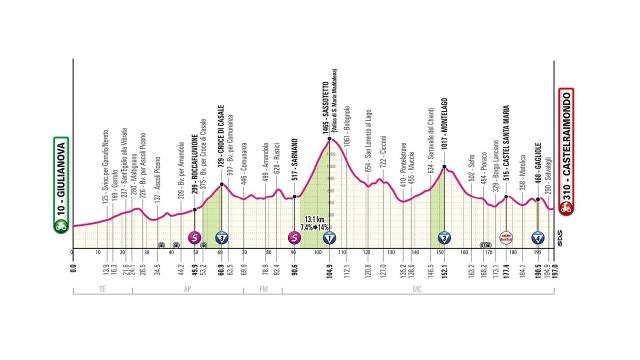 Ascoli Piceno, regolamentazione della viabilità in occasione del passaggio della tappa del Giro d'Italia