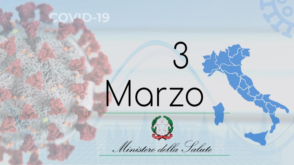 Ministero Salute, oltre 20mila nuovi casi. Sempre alto numero decessi e ricoveri