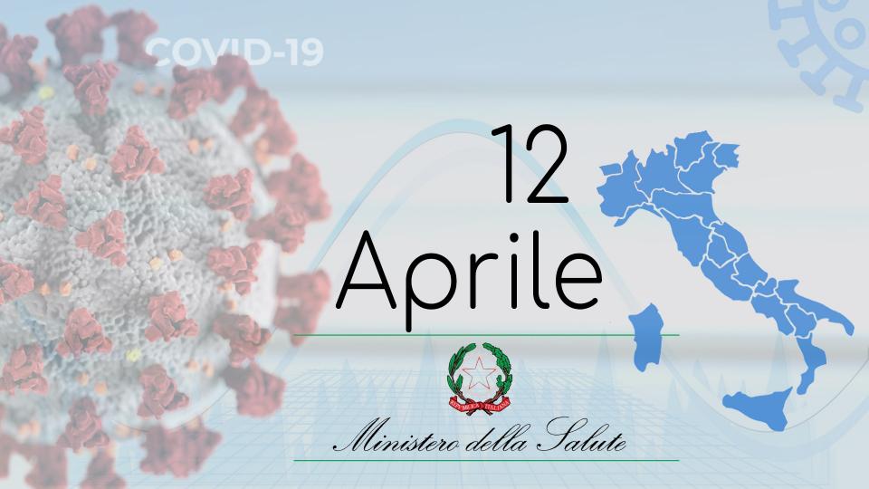 Ministero Salute, meno di 10mila i nuovi positivi. Lieve crescita di decessi e ricoveri
