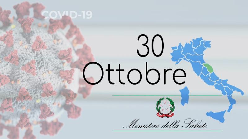 Coronavirus, Ministero Salute: “Superata quota 31mila nuovi positivi con altri 199 morti”