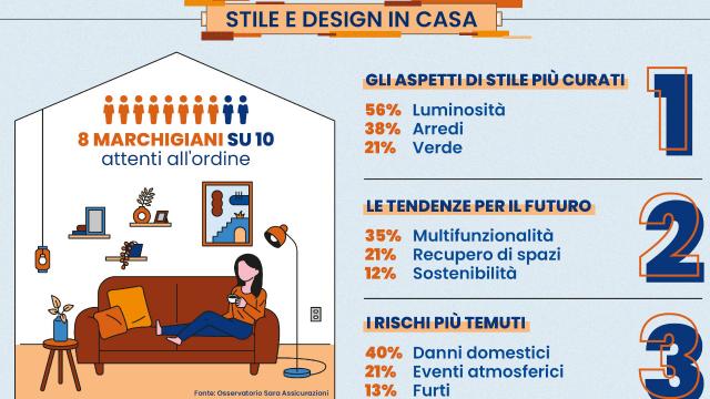 Marche, tendenze casa 2023: sostenibilità, ricerca di stile e recupero di spazi dimenticati