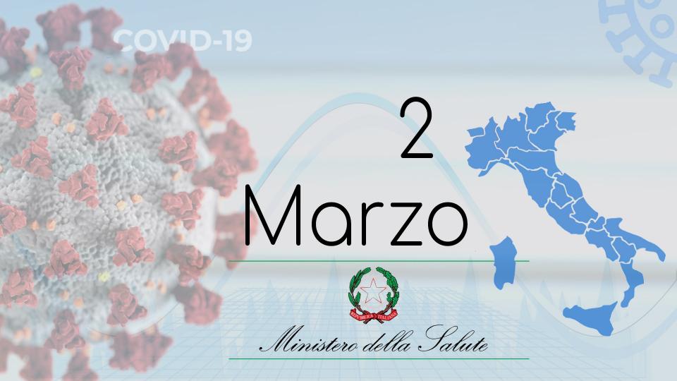 Ministero Salute, oltre 17mila i nuovi positivi. Ancora in aumento decessi e ricoveri