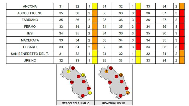 Bollettino ondate di calore, allerta rossa per zona Ascoli Piceno nelle giornate di Mercoledì e Giovedi