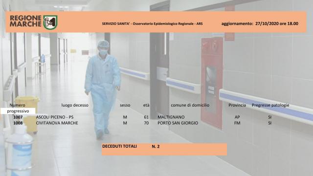 Coronavirus, Regione Marche: ''Altri due uomini deceduti, uno nel Piceno e uno nel Fermano''