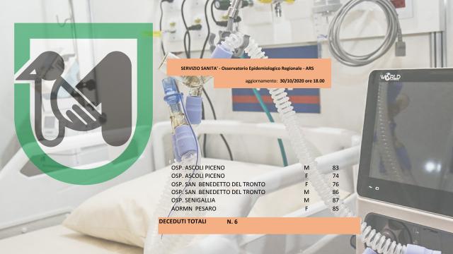 Coronavirus, Regione Marche: ''Altri sei deceduti, la metà in provincia di Ascoli''