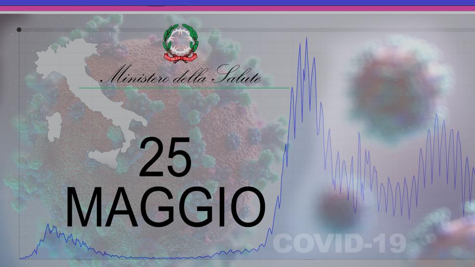 Ministero Salute, scendono ricoveri e tasso positivitá. Sono 137 i decessi registrati