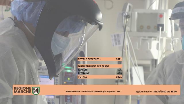 Coronavirus, Regione Marche: ''Altri due decessi, uno in provincia di Ascoli''