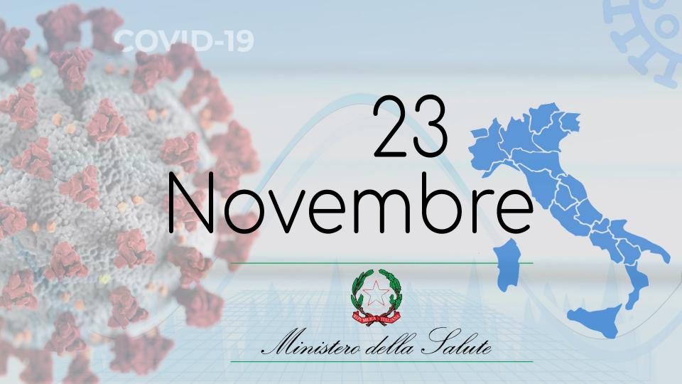 Ministero Salute, quasi 23mila nuovi positivi. Sono 630 i morti nelle ultime 24 ore