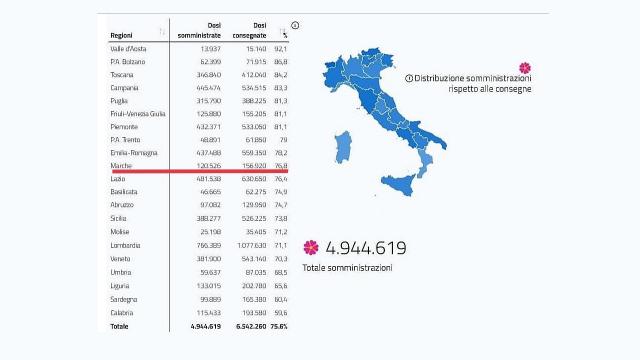 Regione Marche, approvato accordo per somministrazione vaccini anti-Covid a domicilio ed in studi medici