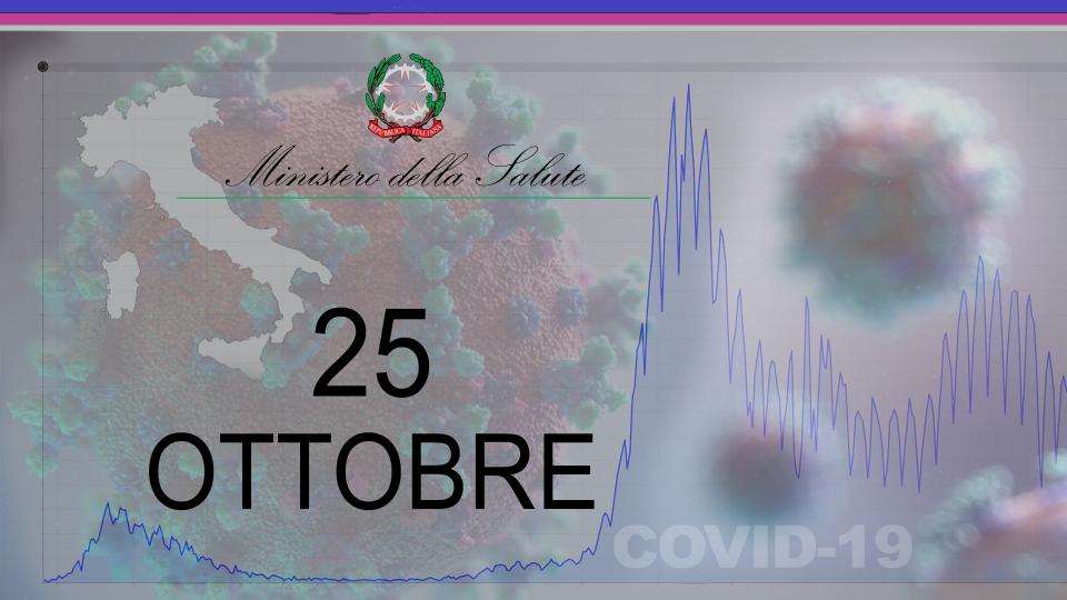 Ministero Salute, torna sopra all’1% tasso positività. In aumento ricoveri nei reparti ordinari