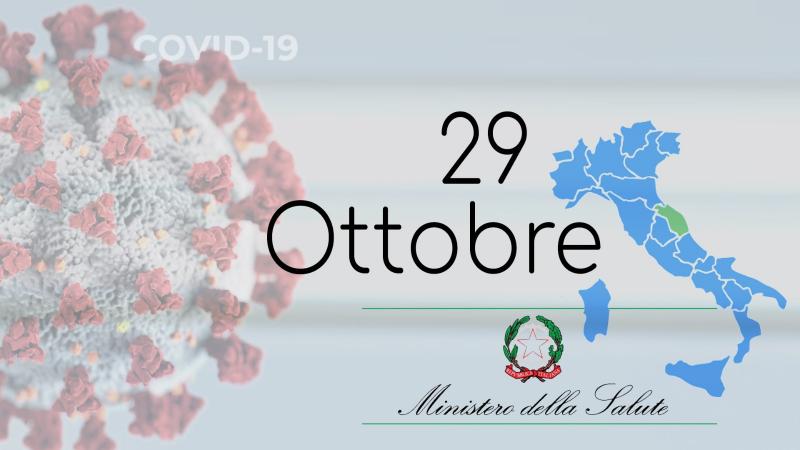 Coronavirus, Ministero Salute: “Quasi 27mila nuovi casi positivi con oltre 200 decessi”