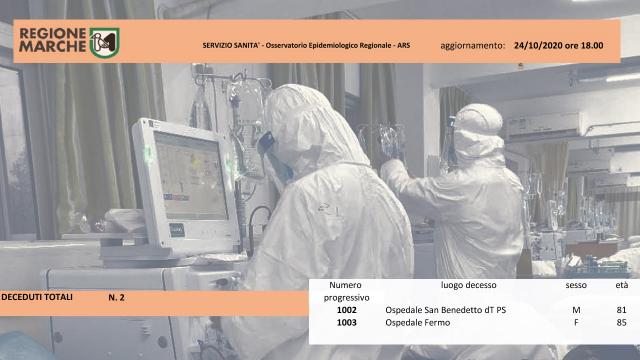 Coronavirus, Regione Marche: ''Altri due decessi nella provincia di Ascoli Piceno''