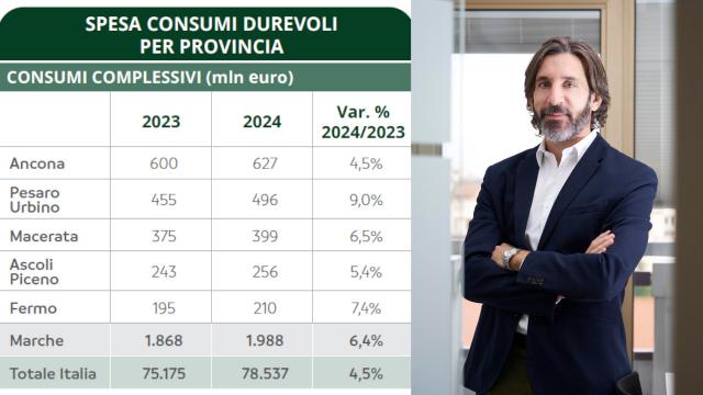 Osservatorio Findomestic: Ascoli Piceno ottava in Italia per crescita della spesa in auto 