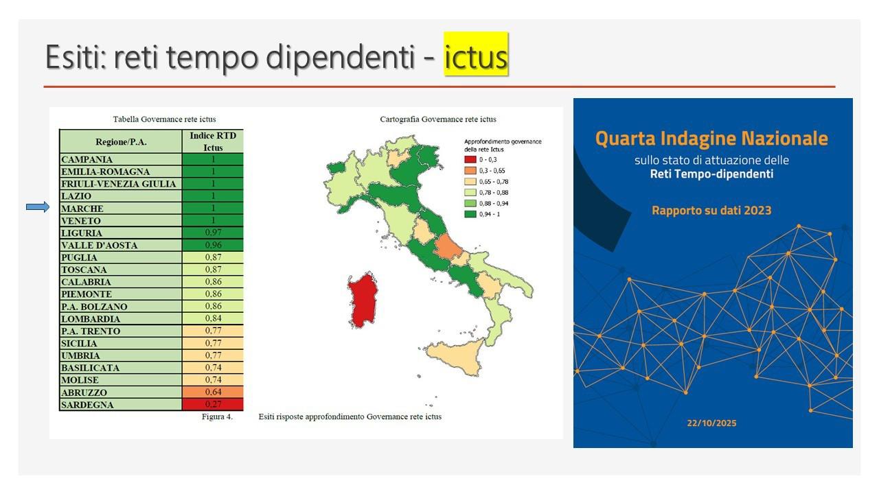 Ast Ascoli: negli ospedali piceni mortalità a 30 giorni per infarto e ictus più bassa rispetto alla media nazionale 
