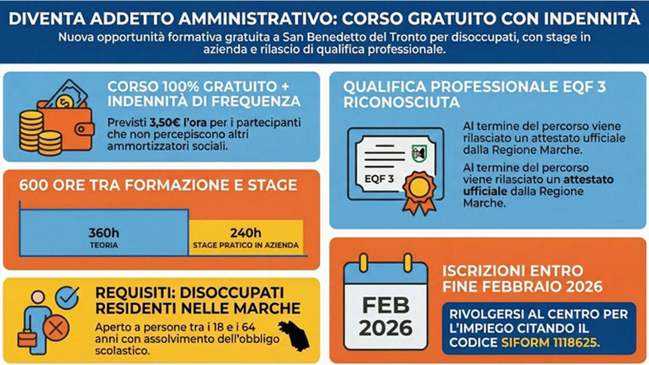 San Benedetto del Tronto: al via le iscrizioni per il corso gratuito per addetto alle attività amministrativo-segretariali