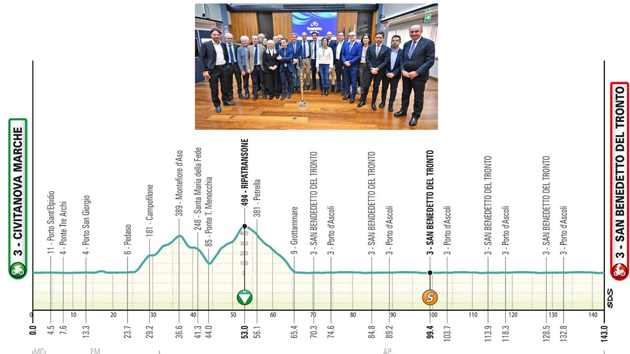 61^ Tirreno Adriatico: ritorno alle origini, presentata ad Ancona la 