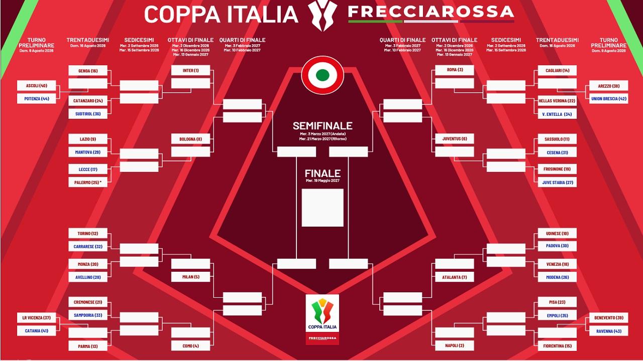 Ascoli Calcio, ufficializzato il calendario della Coppa Italia. C'è il Potenza nel turno preliminare con il Genoa sullo sfondo