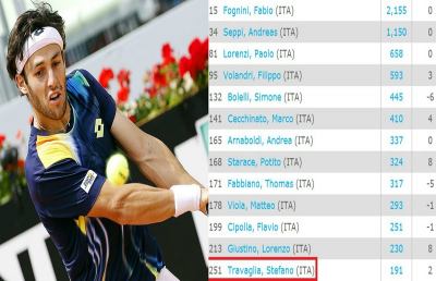 Tennis, Travaglia raggiunge la miglior posizione nel ranking ATP