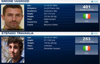 Ranking Atp, up&down per gli ascolani. Su Vagnozzi, cala Travaglia
