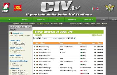 Misano, sesto posto per Kevin Sabatucci nelle prime prove