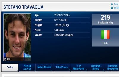 Tennis, Travaglia non perde posizioni nel ranking ATP