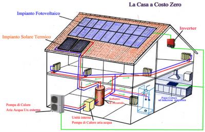 Offida, riduzione oneri per chi costruisce a basso consumo