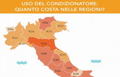 Costo condizionatore: quanto incide sul consumo annuo di energia?