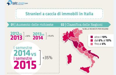 Il Piceno piace agli stranieri: inglesi, americani e olandesi i maggiori fan