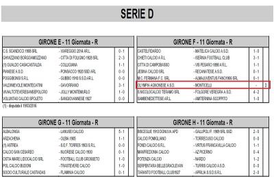 Agnonese-Monticelli, Giudice Sportivo soprassiede per ora ad ogni decisione in merito
