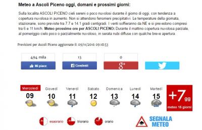 Meteo, la situazione ad Ascoli Piceno di Mercoledì 9 Novembre
