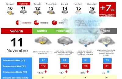Meteo, la situazione ad Ascoli Piceno per Venerdì 11 Novembre