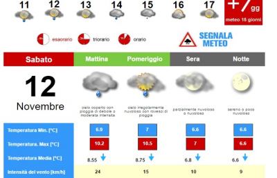 Meteo, la situazione ad Ascoli Piceno per Sabato 12 Novembre