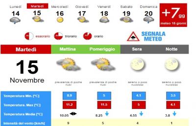 Meteo, la situazione ad Ascoli Piceno per Martedì 15 Novembre