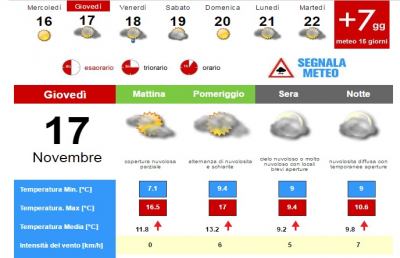 Meteo, la situazione ad Ascoli Piceno per Giovedì 17 Novembre