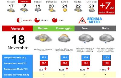 Meteo, la situazione ad Ascoli Piceno per Venerdì 18 Novembre