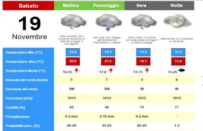 Meteo, la situazione ad Ascoli Piceno per Sabato 19 Novembre