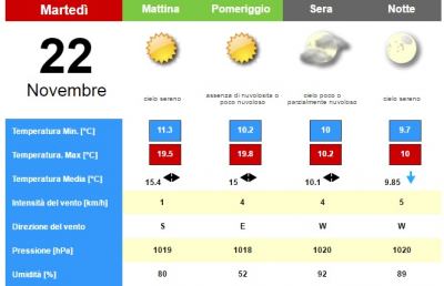 Meteo, la situazione ad Ascoli Piceno di Martedì 22 Novembre
