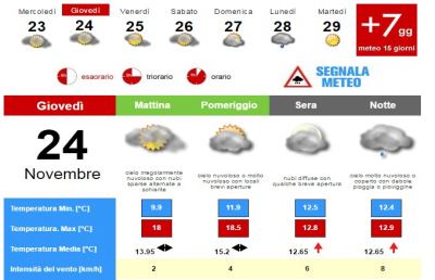 Meteo, la situazione ad Ascoli Piceno per Giovedì 24 Novembre
