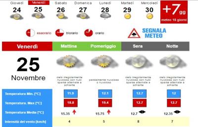 Meteo, la situazione ad Ascoli Piceno per Venerdì 25 Novembre