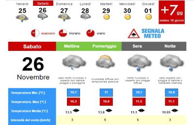 Meteo, la situazione ad Ascoli Piceno per Sabato 26 Novembre