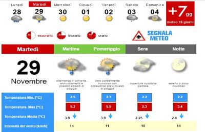 Meteo, la situazione ad Ascoli Piceno per Martedì 29 Novembre