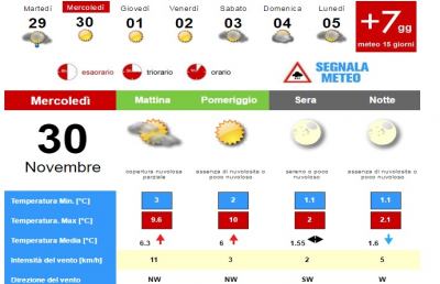 Meteo, la situazione ad Ascoli Piceno per Mercoledì 30 Novembre