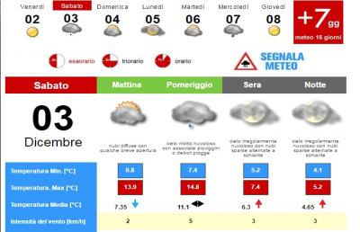 Meteo, la situazione ad Ascoli Piceno per Sabato 3 Dicembre