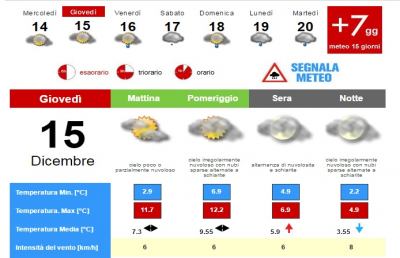 Meteo, la situazione ad Ascoli Piceno per Giovedì 15 Dicembre
