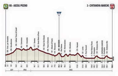 Tirreno-Adriatico 2017, Ascoli Piceno sede partenza della sesta tappa