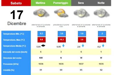 Meteo, la situazione ad Ascoli Piceno per Sabato 17 Dicembre