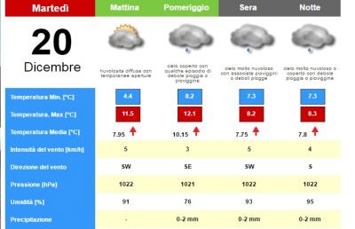 Meteo, la situazione ad Ascoli Piceno per Martedì 20 Dicembre