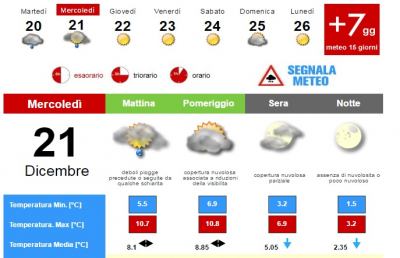 Meteo, la situazione ad Ascoli Piceno per Mercoledì 21 Dicembre