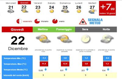 Meteo, la situazione ad Ascoli Piceno per Giovedì 22 Dicembre