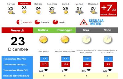 Meteo, la situazione ad Ascoli Piceno per Venerdì 23 Dicembre
